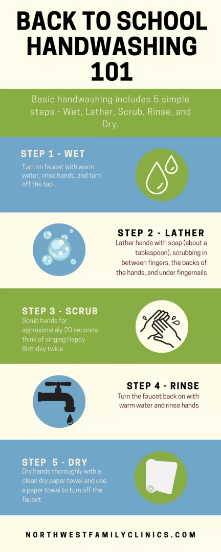 5 Steps for Basic Handwashing