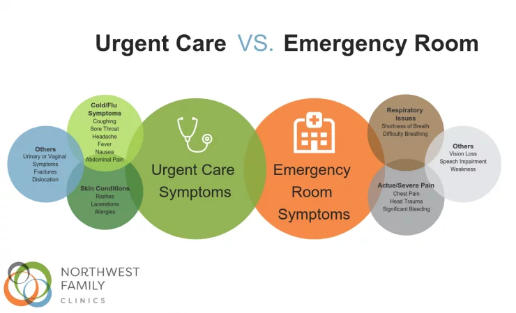urgent-care-vs-emergency-room-where-should-i-go.png